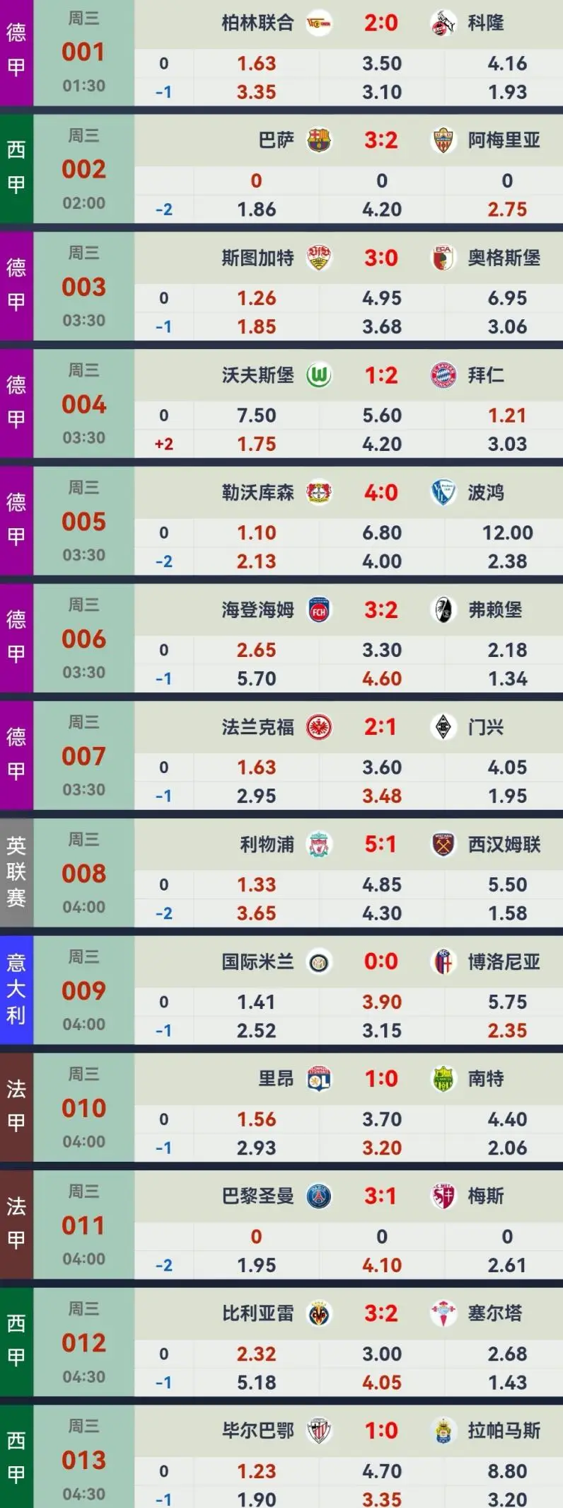 EBETSHIXUN竞彩足球App手机版下载-EBET视讯平台手把手教程